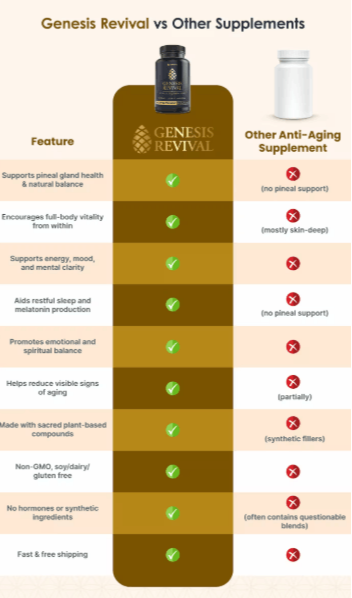 How Does Genesis Revival Works?
